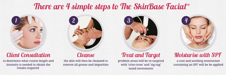 microdermabrasion four step process